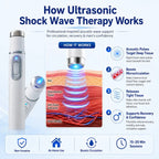 Advanced Acoustic Therapy Device – Restore Core Vitality & Relieve Deep Discomfort
