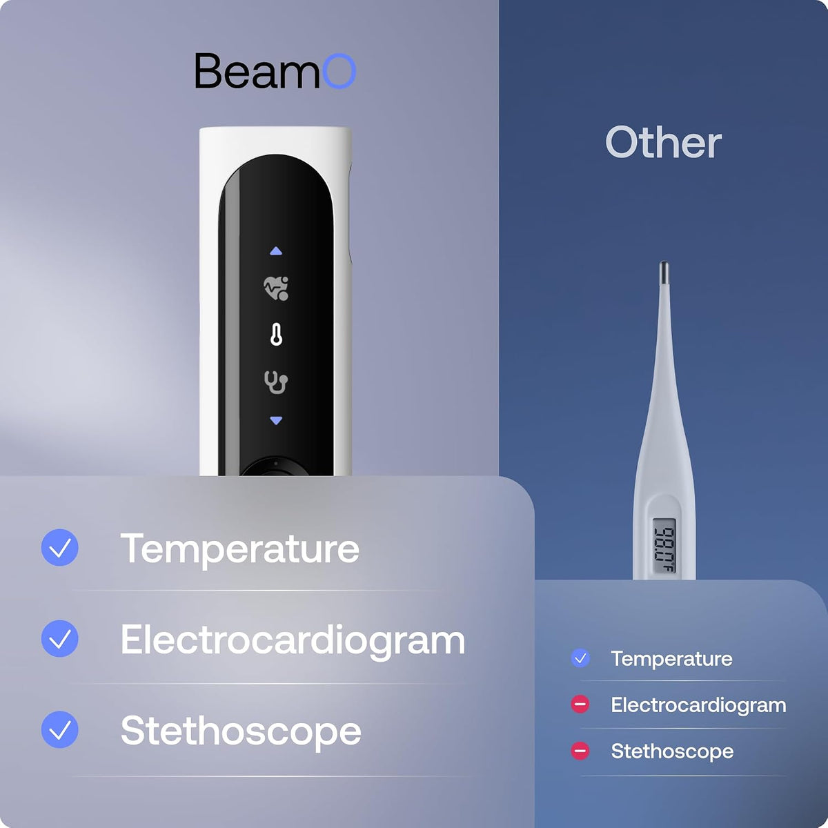 WITHINGS BeamO - Contactless Smart Thermometer, ECG Monitor, Stethoscope