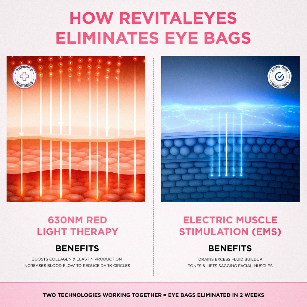 RevitalEyes® 2-in-1 Red Light Therapy + EMS Device, No Battery