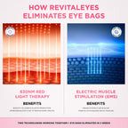 RevitalEyes® 2-in-1 Red Light Therapy + EMS Device, No Battery
