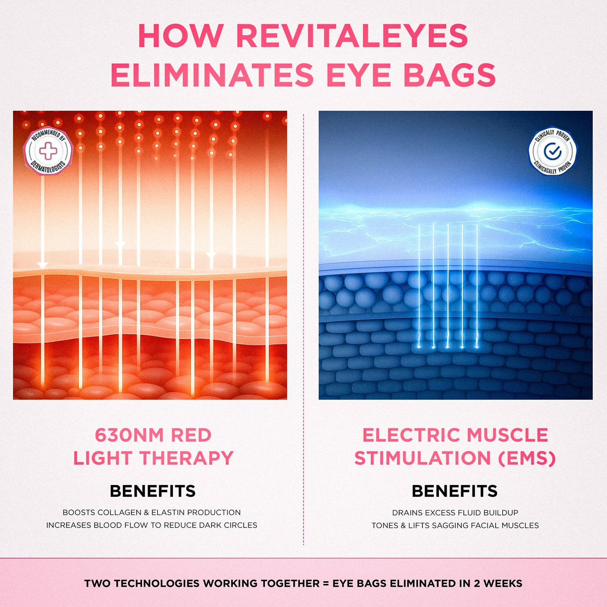 RevitalEyes® 2-in-1 Red Light Therapy + EMS Device, No Battery