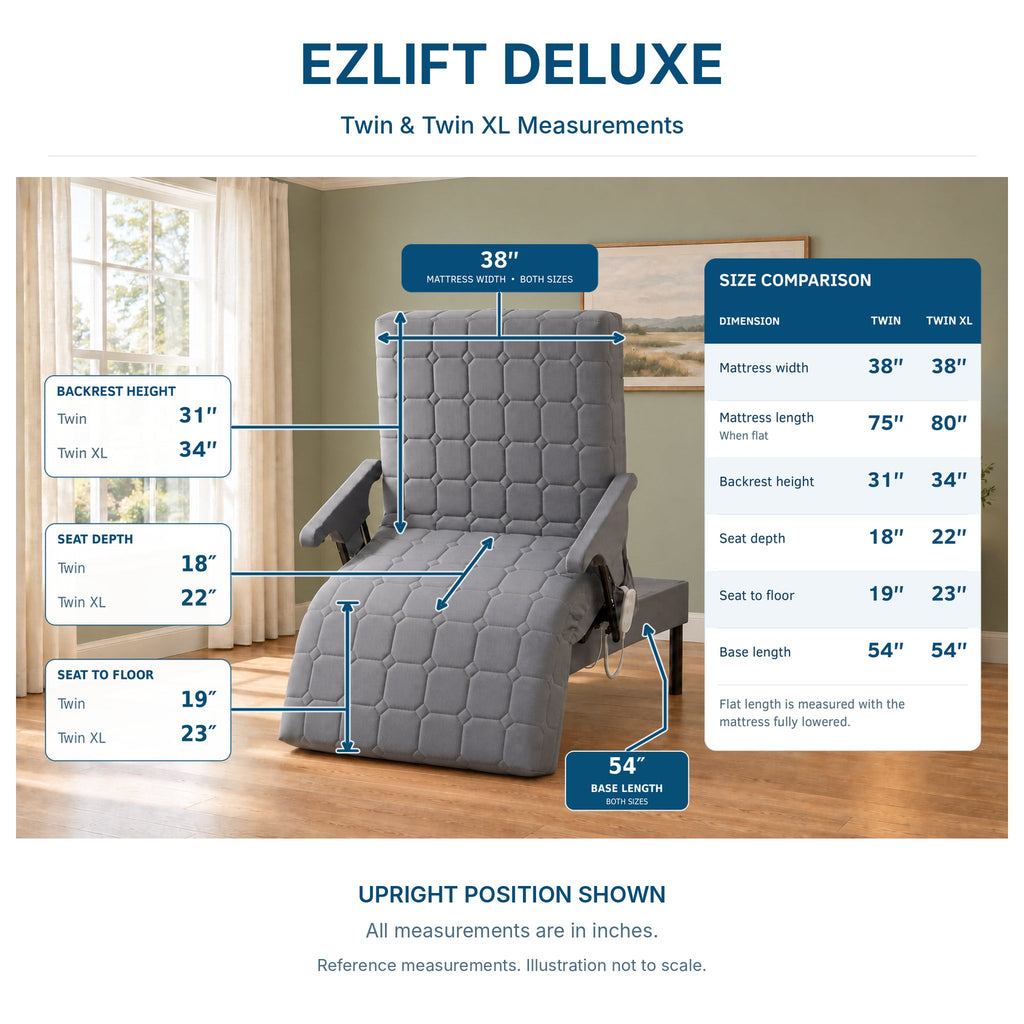 Autumn Sale Limited Time Discount  The EzLift Deluxe