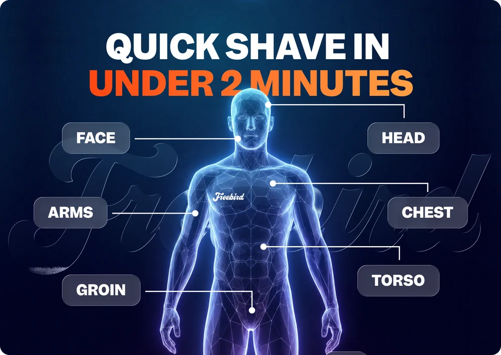 FlexSeries Shaving Kit + Free item bundle
