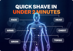 FlexSeries Shaving Kit + Free item bundle