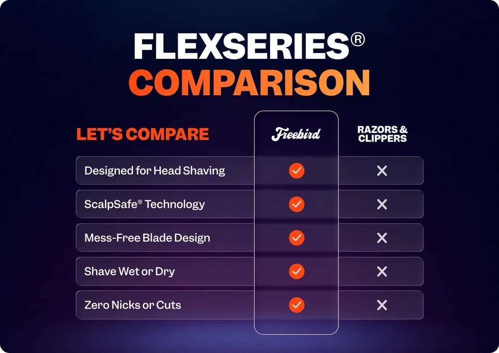FlexSeries Shaving Kit + Free item bundle